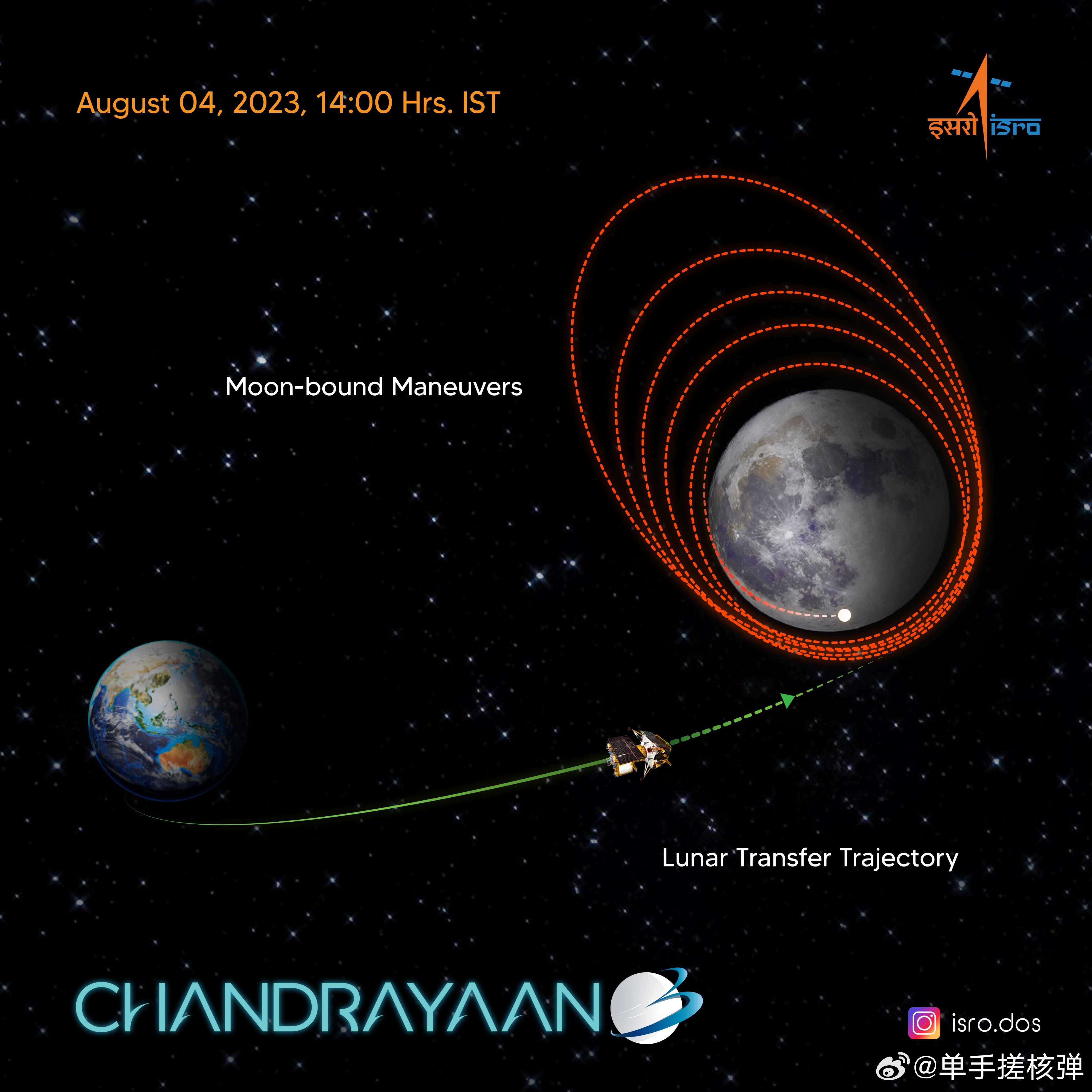 不错不错，印度的“月船三号”探测器将在于北京时间的今天（8月5日）21时30分左