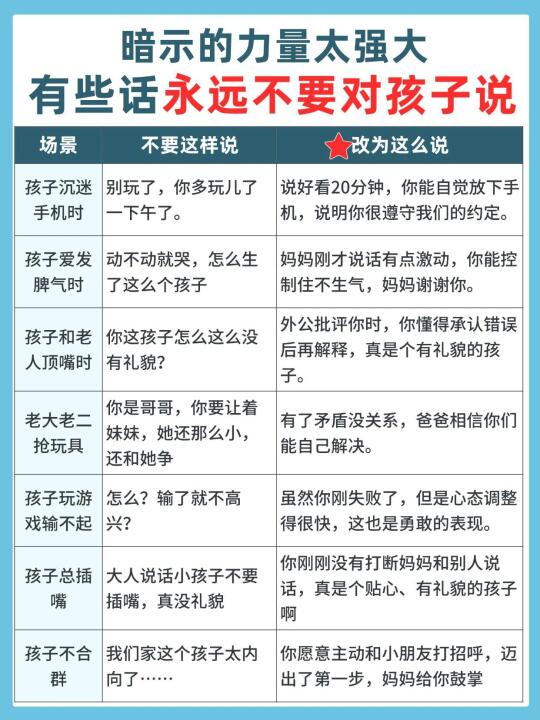 🔥比吼娃一万遍更管用‼️这样沟通，效果翻倍