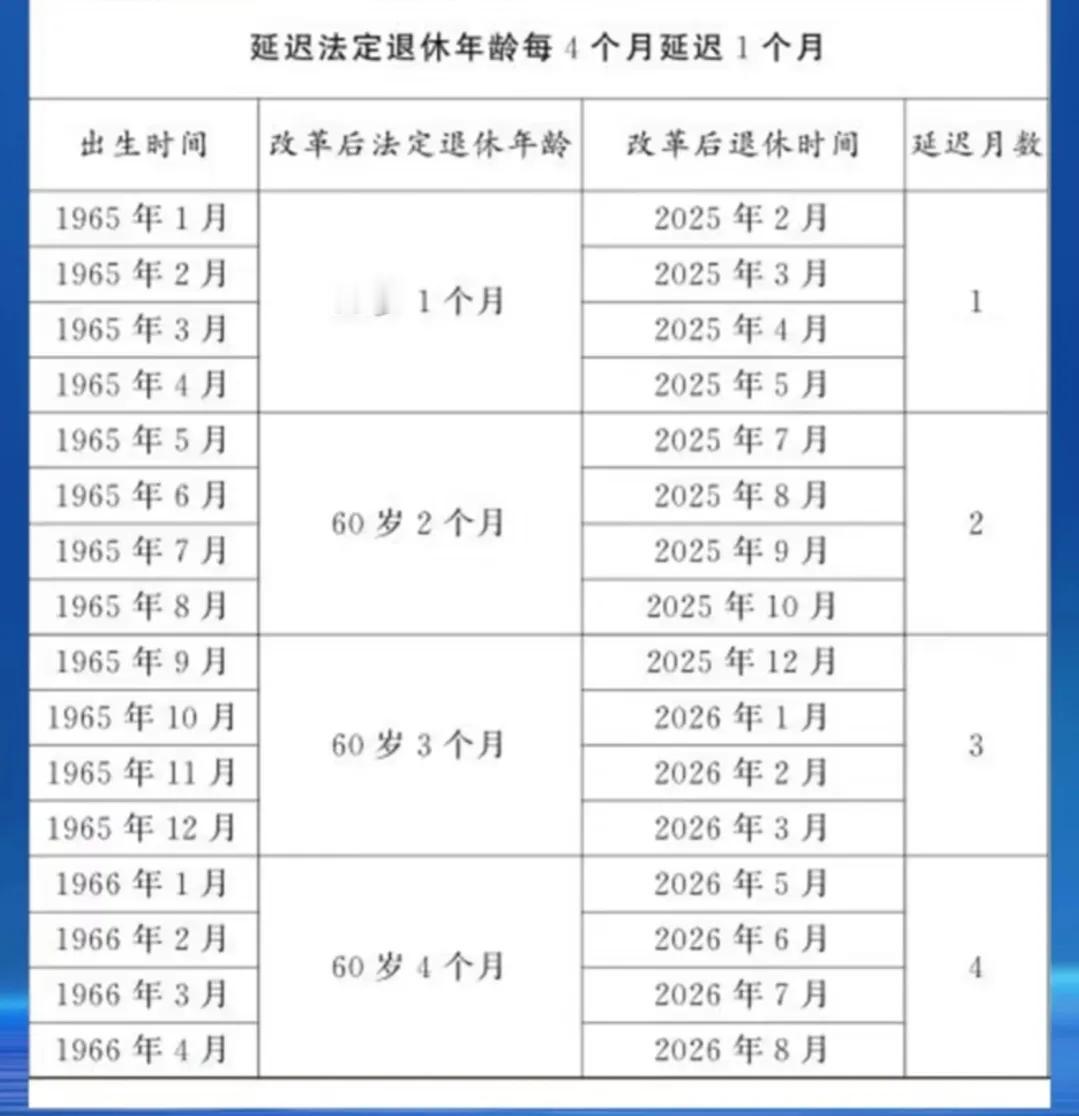 80，90后是不要想了，延迟退休板上钉钉，没跑了，不过别灰心，最低缴费年限也从十