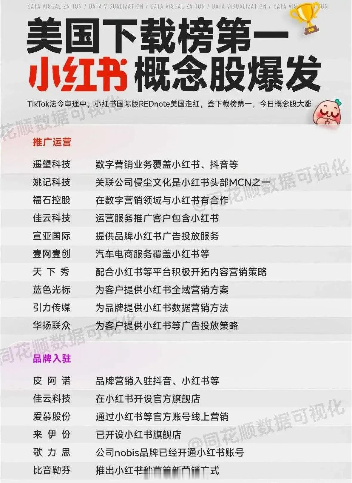 市场出现一些积极因素下半周仍有反弹的机会！1、昨日几大指数集体高开高走一路攀升收