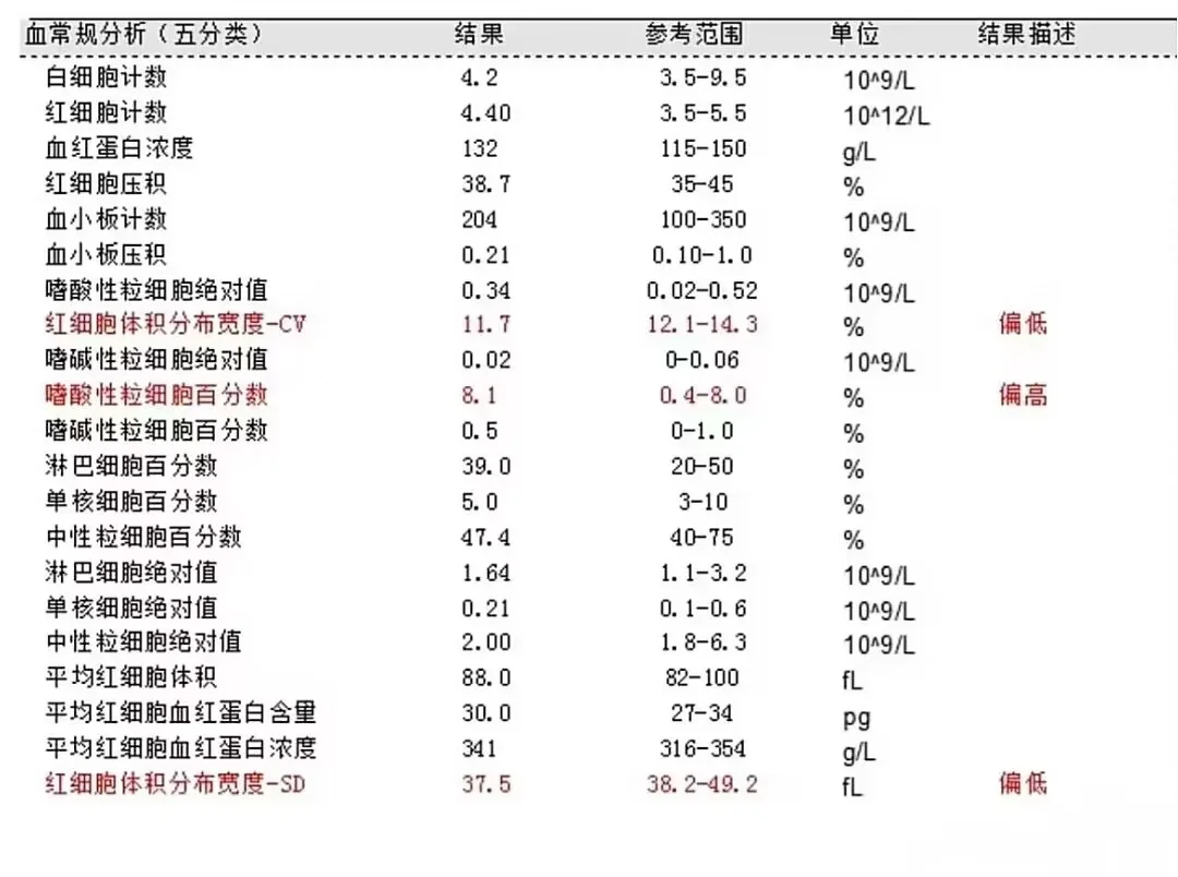 什么样的血常规才是正常的！