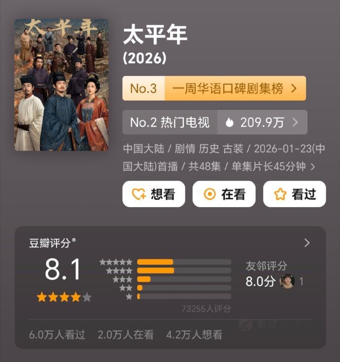 生命树和风起陇西、太平年、天盛长歌豆瓣评分一模一样诶！ 想要吹口碑的扑gai剧专