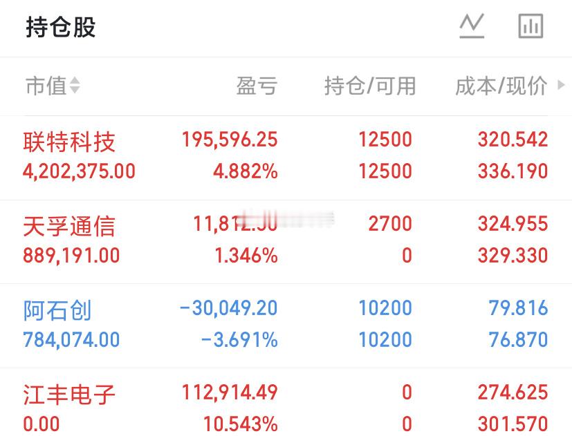 6.17收评盘面早盘受外围拖累低开，全天极端分化；沪指微涨，科创、创业板大涨，成