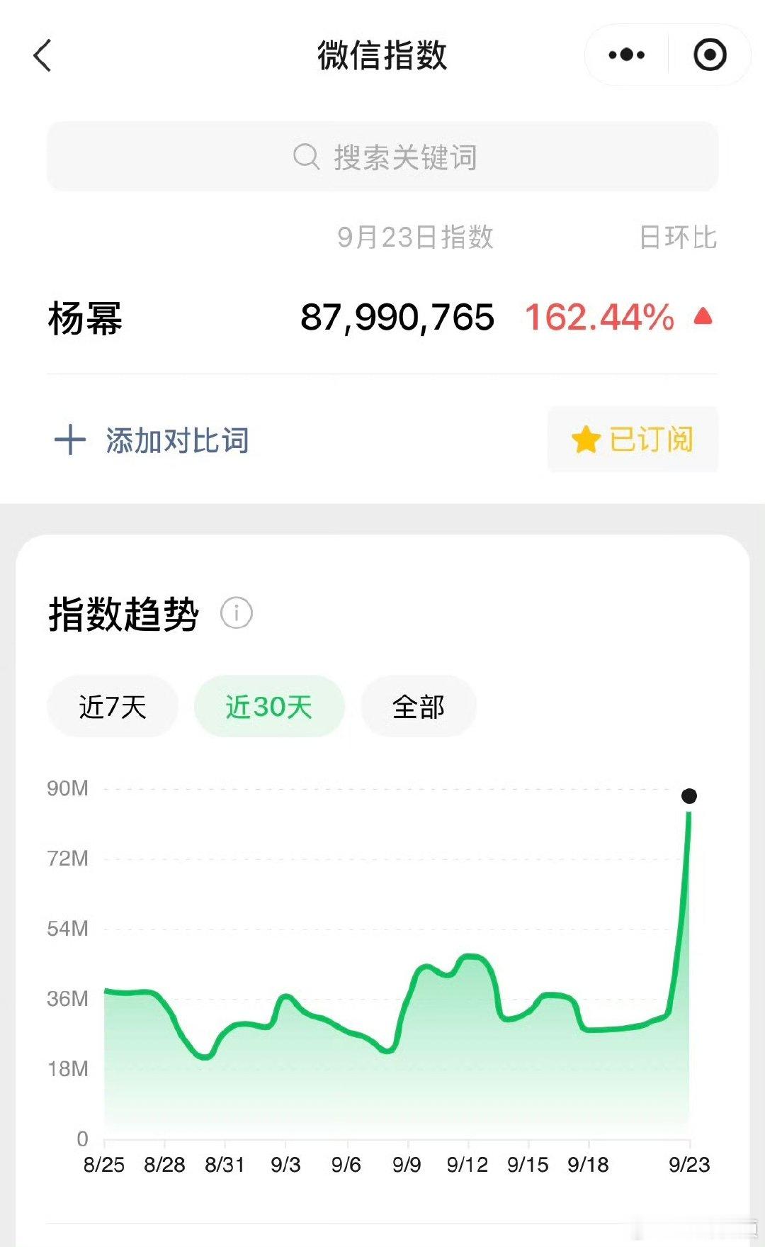 杨幂微指杨幂的微指杨幂的微指真的太牛了！八千七百多万，不仅在国内火，还火到了国外