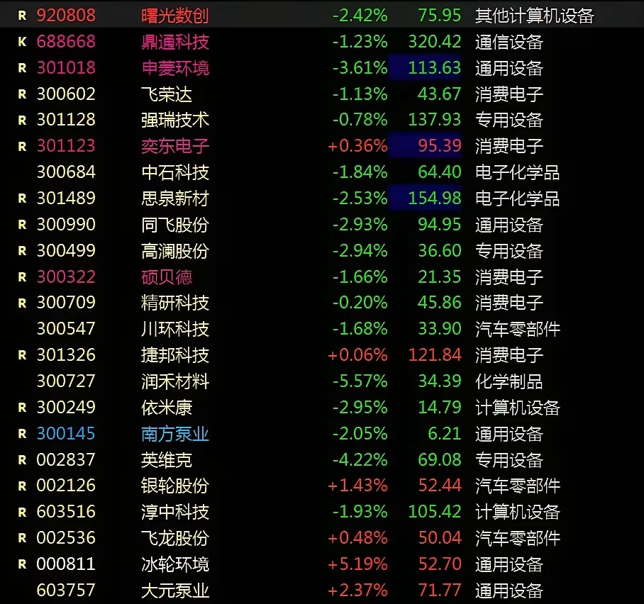 锁定AI服务器降温高增长逻辑，液冷方向逢低持续找机会目前AI服务器进入了高速传输