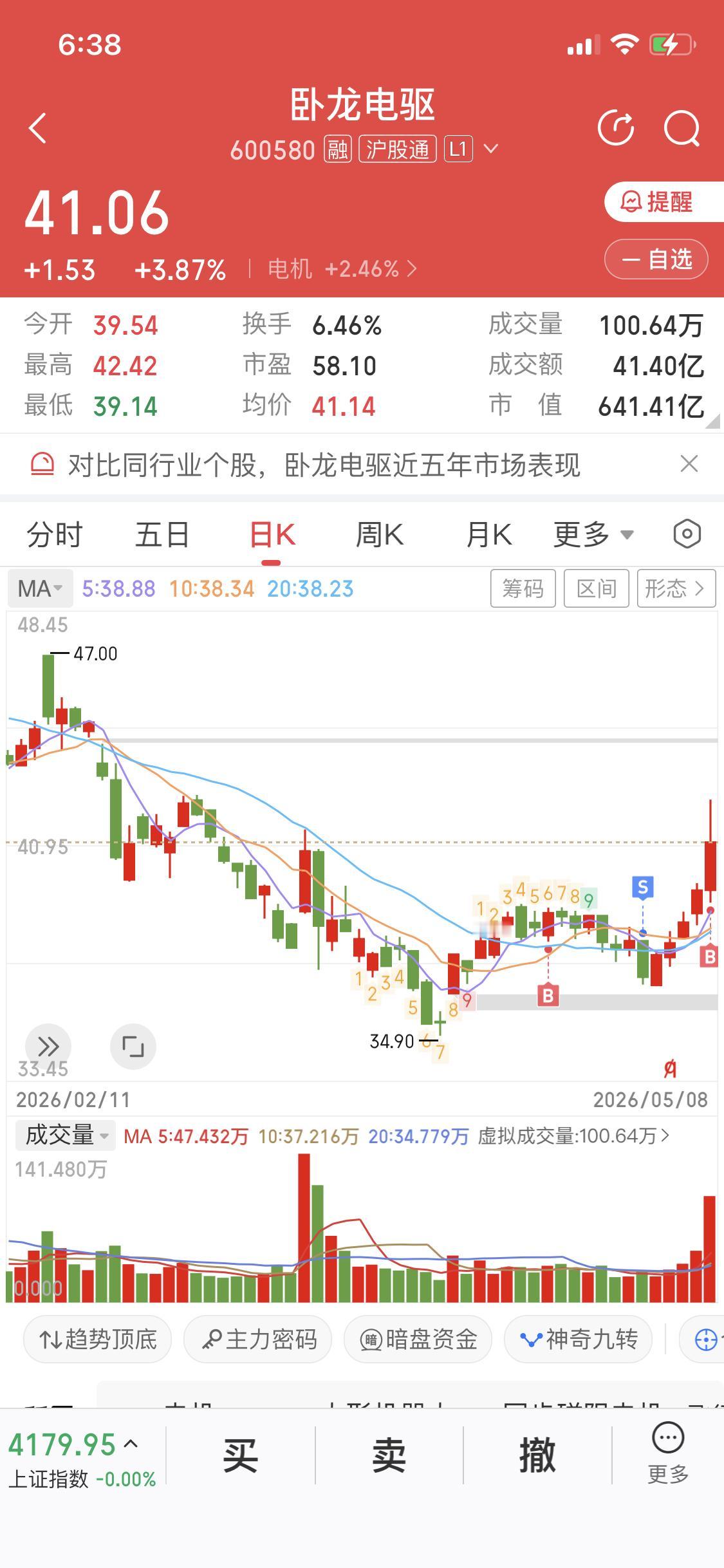 下周重点关注机器人、商业航天
关注我的朋友都知道
之前分享过作品
五月份重点关注