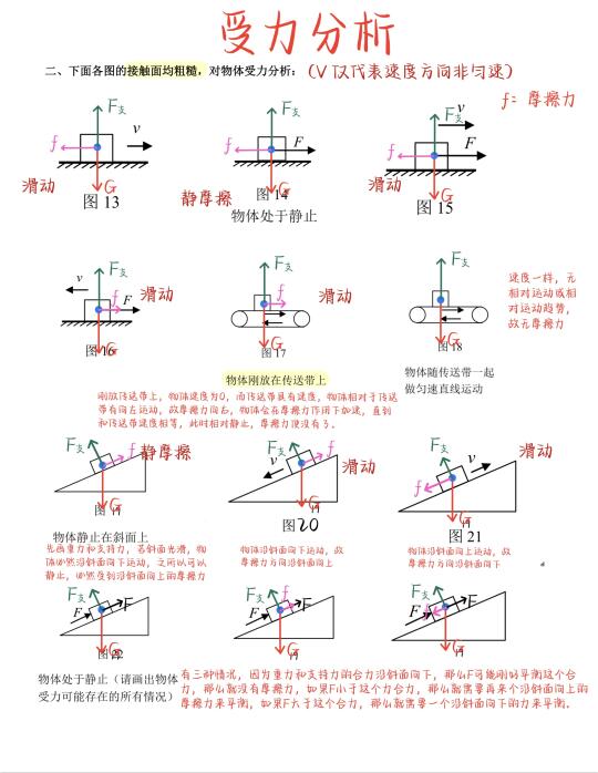 八下物理：受力分析②（解析版➕空白版）