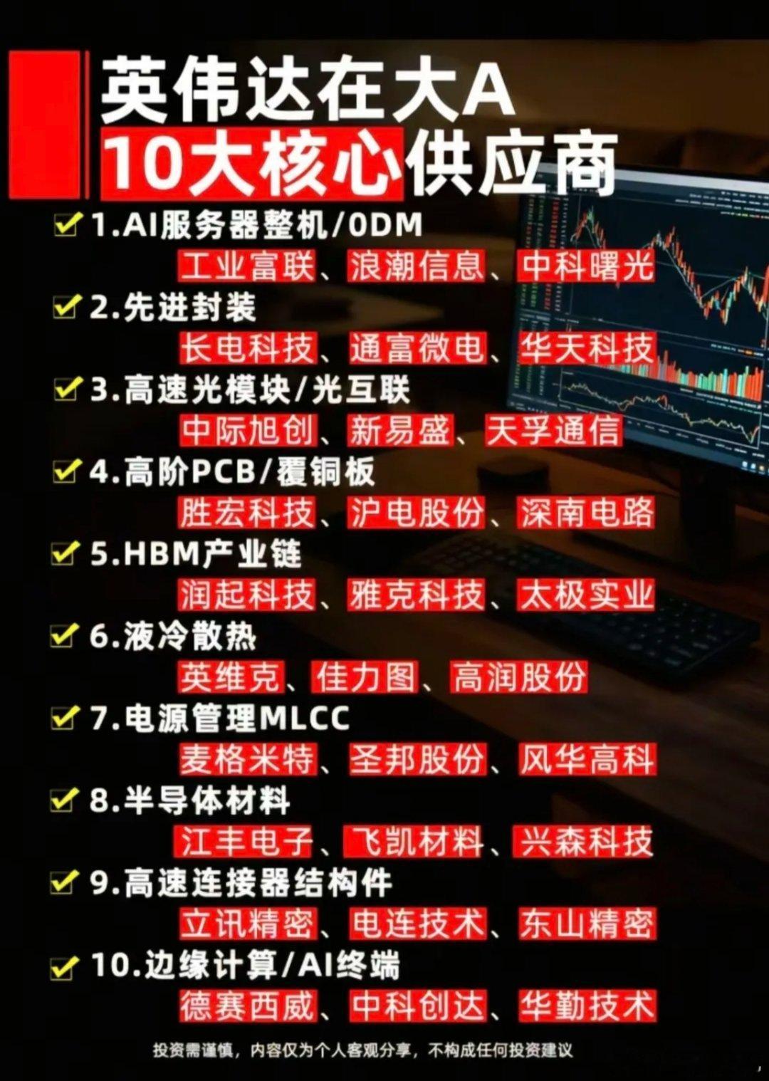 英伟达icon算力链全景梳理！A股十大细分核心供货龙头一览！本次梳理完整覆盖英伟