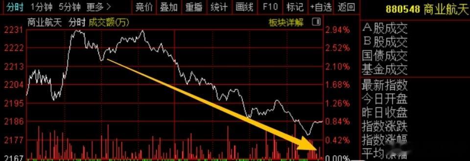 今晚又要见证历史了，马斯克SpaceX上市。募资750亿美元，估值1.77万亿美