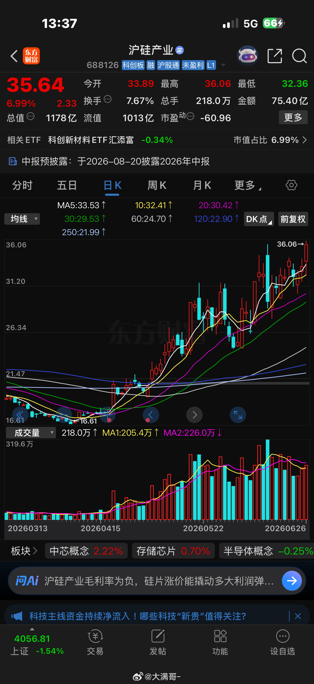 牛股无惧大盘下跌，越挫越勇！光模块高低切换，下个风口半导体材料。滬硅產業首当其冲