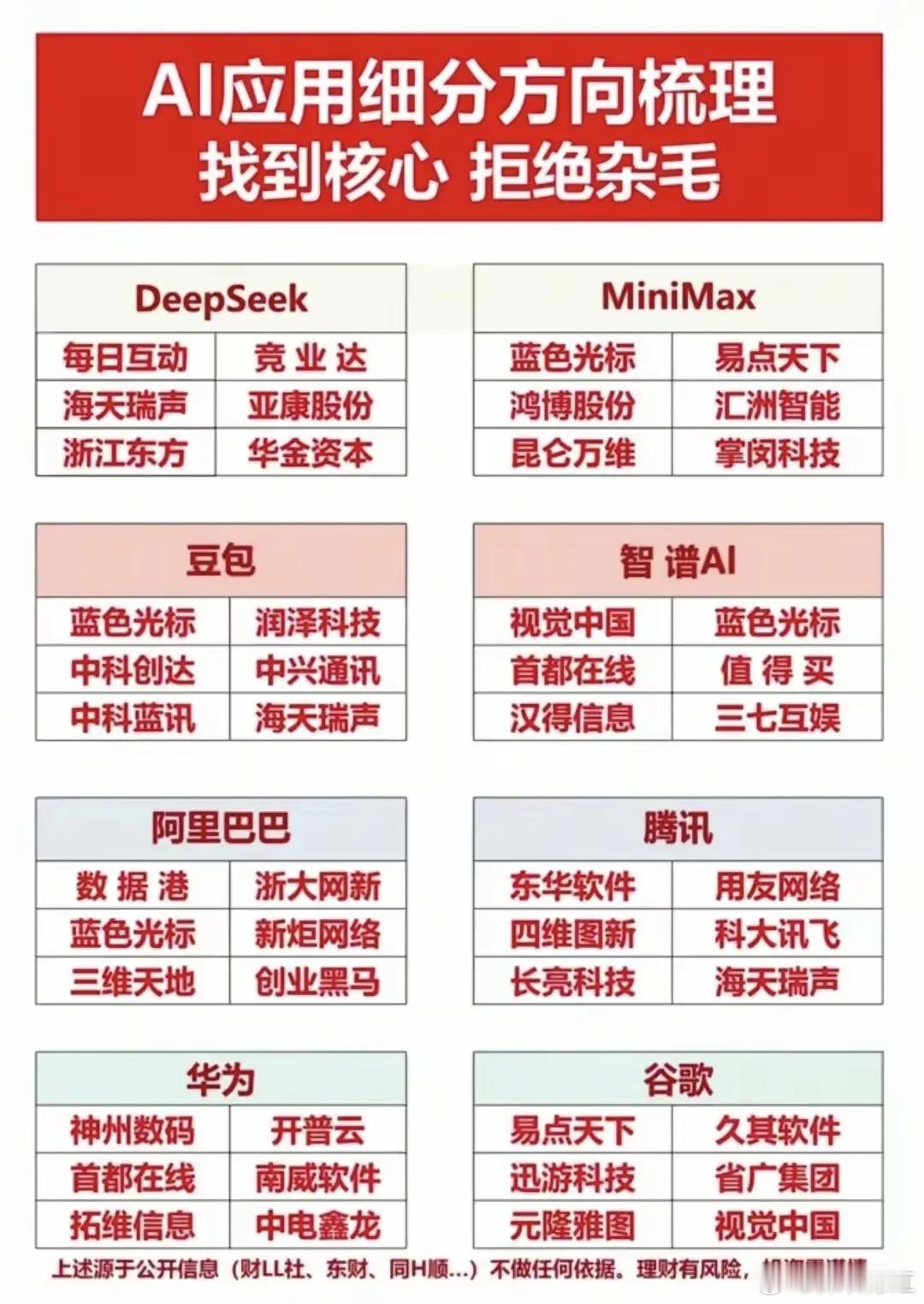 三大科技题材核心标的概念股梳理(拒绝杂毛)！一、半导体兆易创新、东芯股份、香农芯