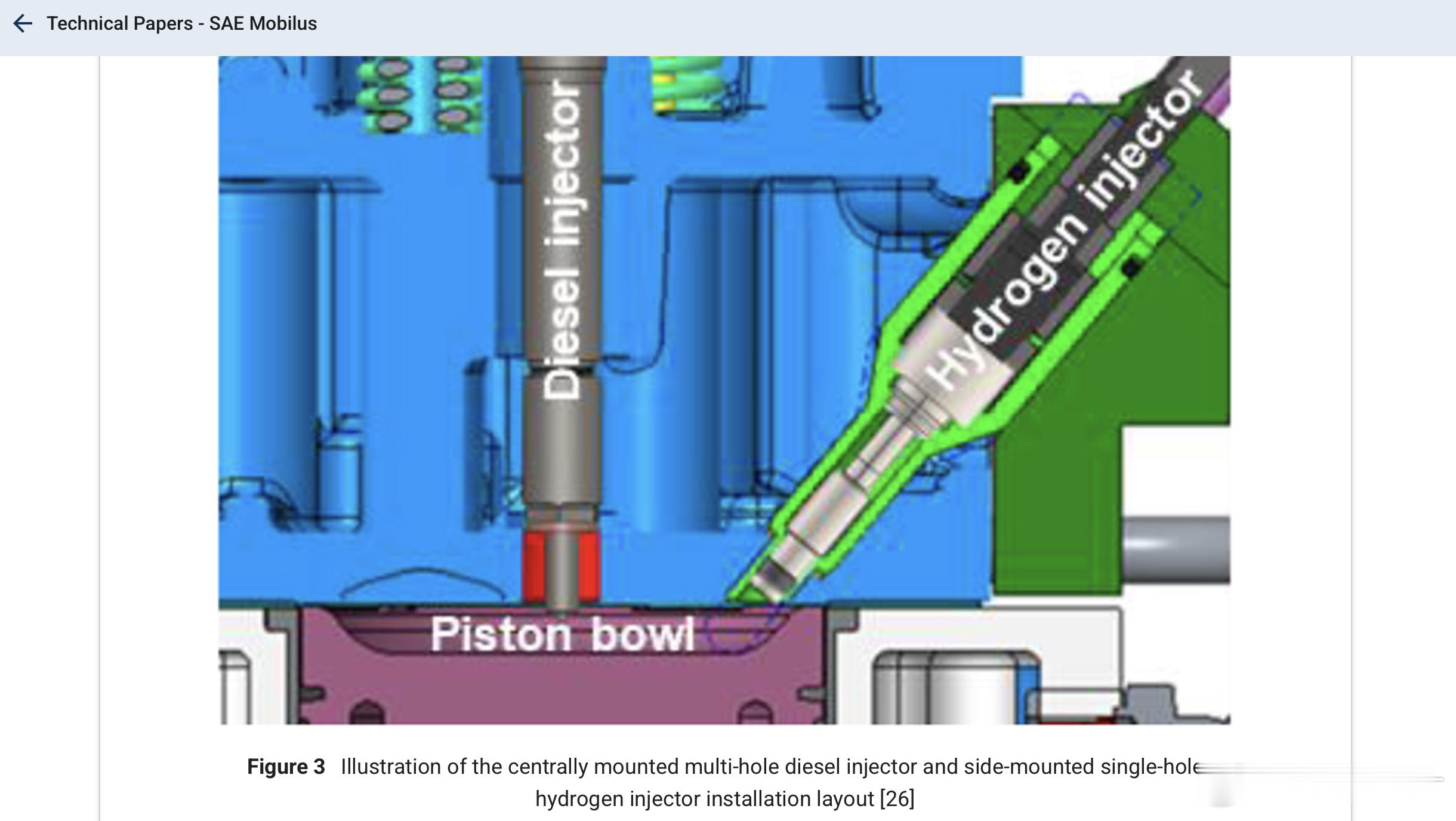 我觉得 AI 无法取代人类的一个重要原因，就是人类真的能想到柴油氢气混合动力。早