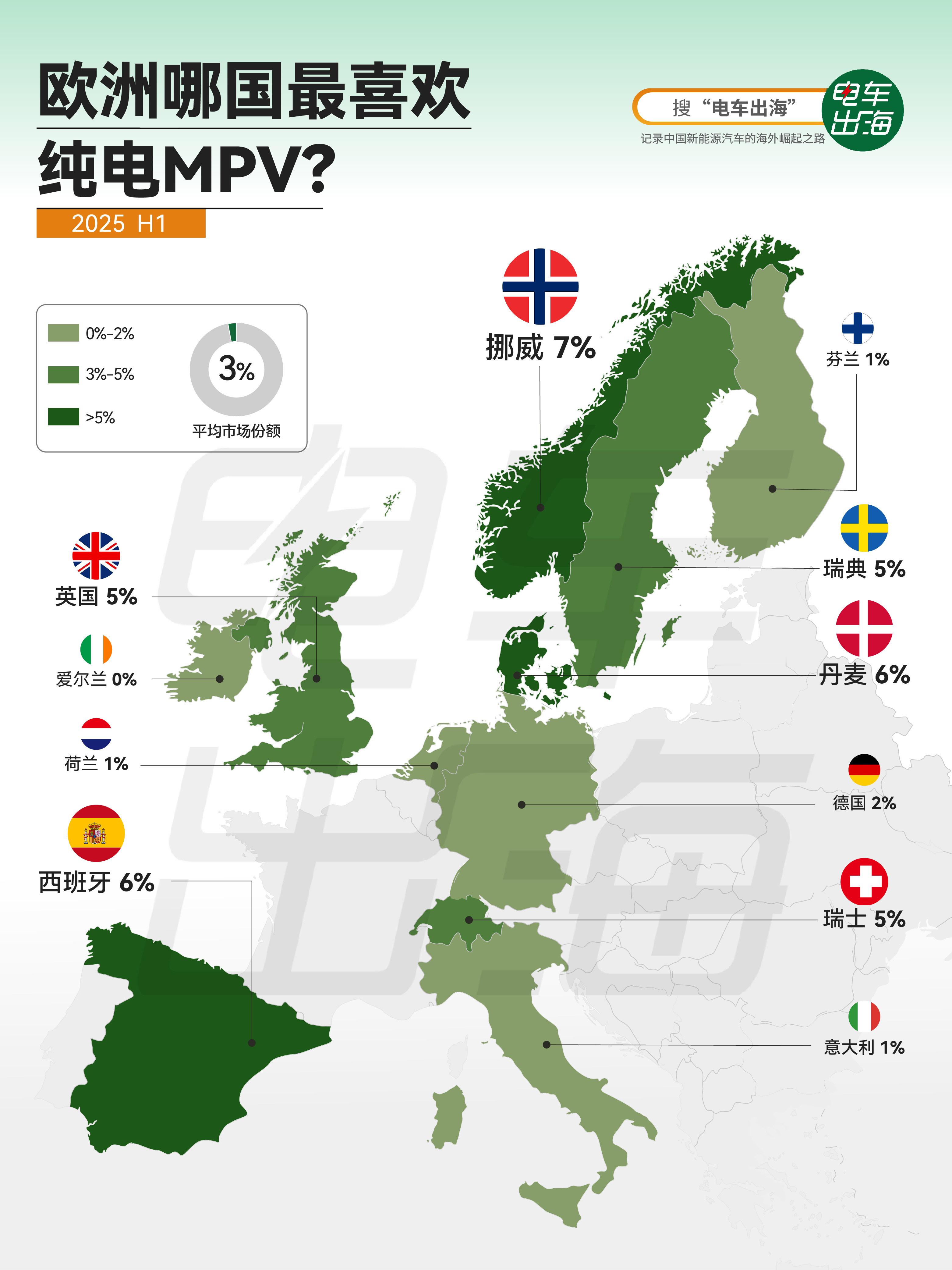 【欧洲哪国最喜欢纯电MPV？】 2025年上半年，纯电MPV在挪威新车市场中的占