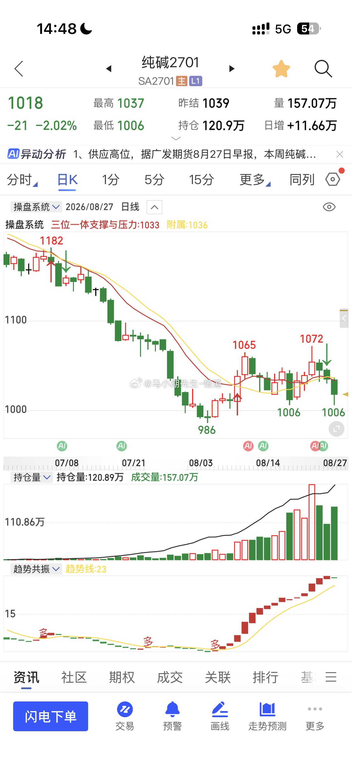 玻璃与纯碱纷纷小双底PVC也是小双底！纯碱是1006形成的！玻璃是896与897