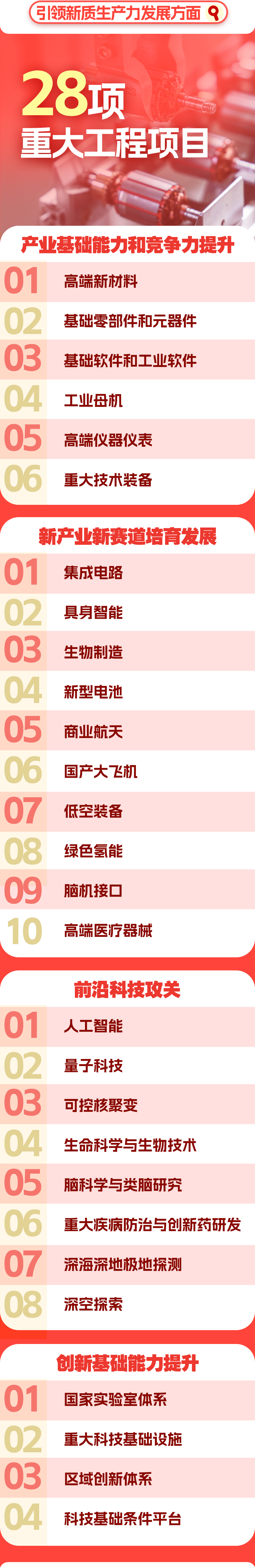 “十五五”规划109项重大工程项目