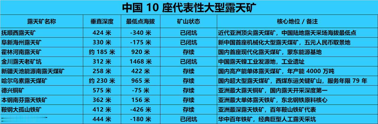 中国大型露天矿排名

1. 抚顺西露天矿（辽宁抚顺・煤矿）
长宽面积：东西长 6
