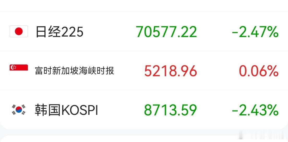 科技股很大概率是最后一次大涨！存储芯片巨头美光科技的业绩指引到第四季度，甚至暗示