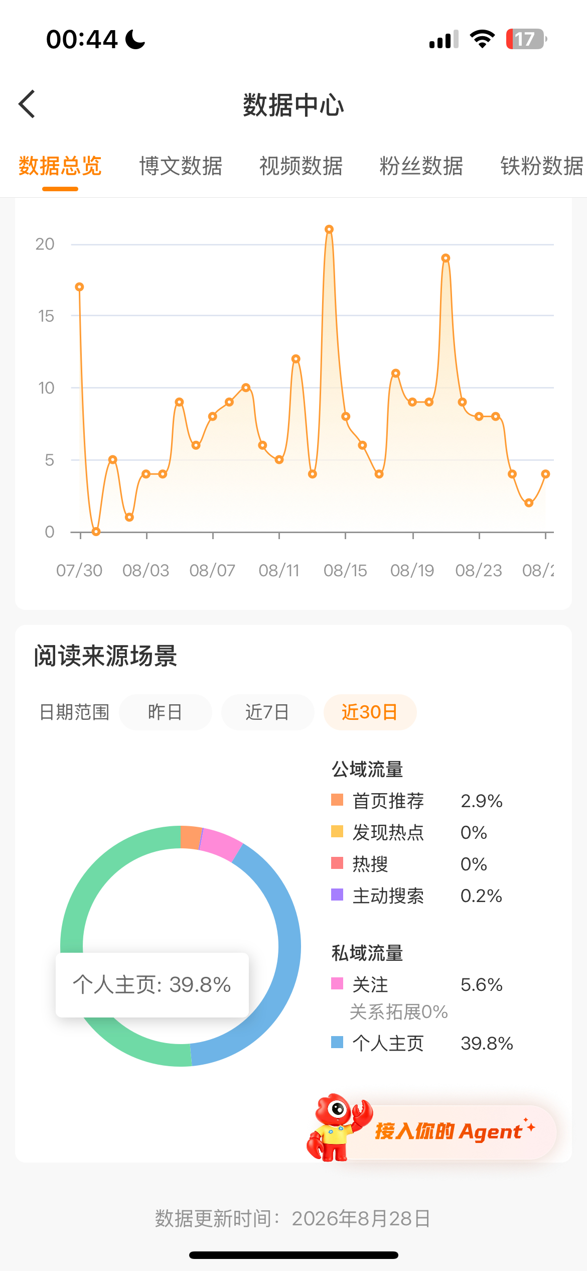 这咋那么多 ​​​