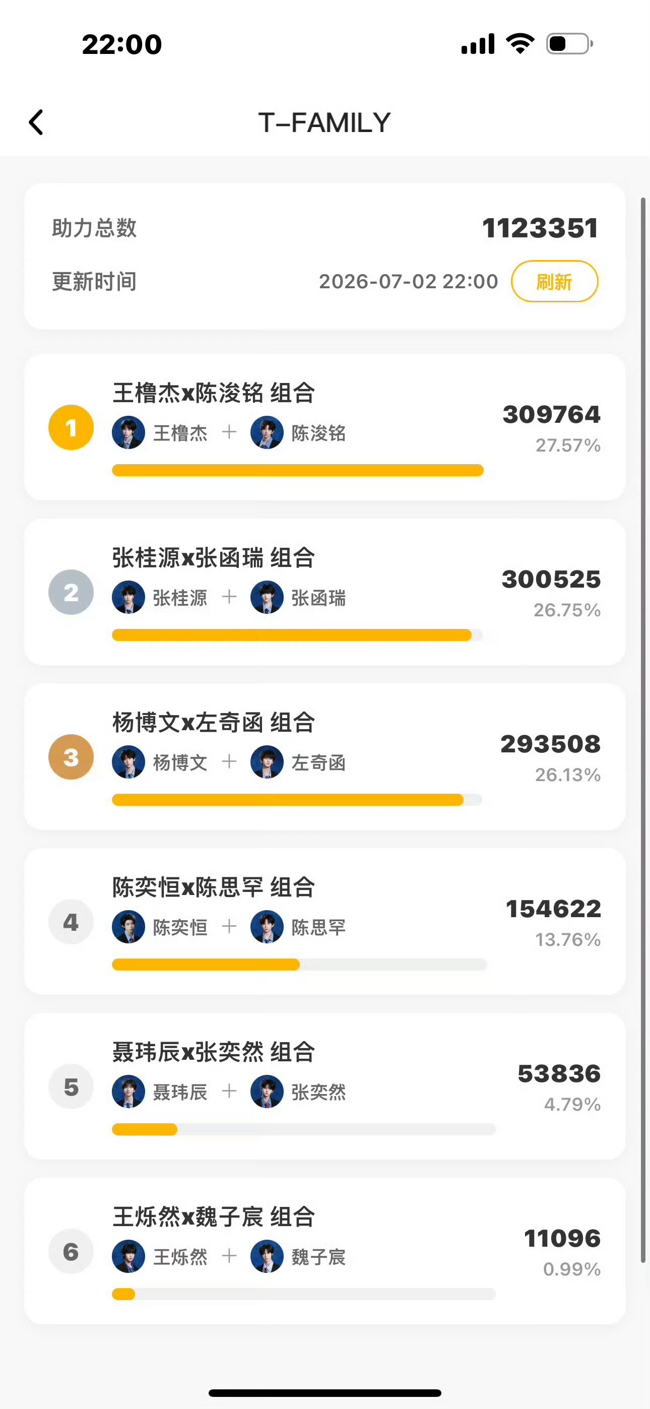 TF四代双人舞台投票结果TF四代选曲排名