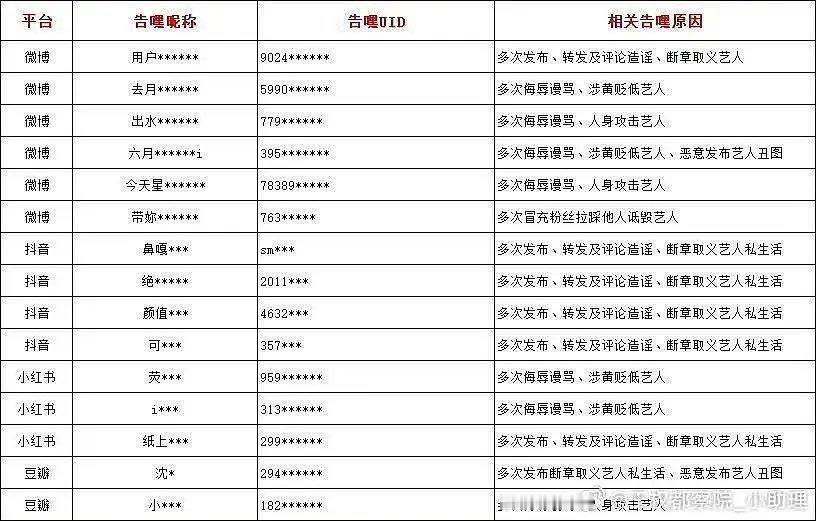 王鹤棣全平台告黑了 