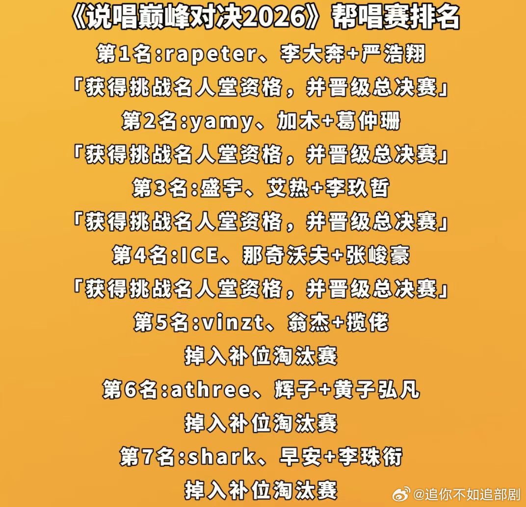 严浩翔李大奔rapeter第一名严浩翔说唱巅峰帮唱第一名说唱巅峰对决2026 恭