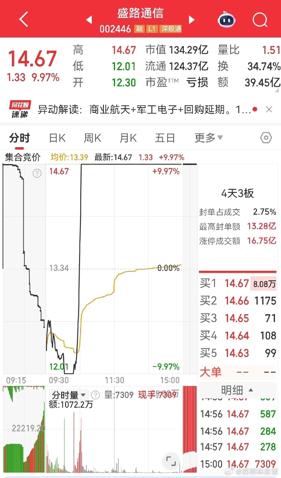 退潮中的逆势微光 商业航天地天板能否点燃新希望？当市场普遍认为商业航天板块已全面