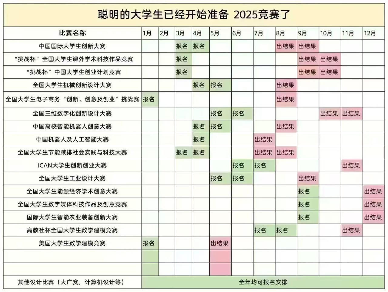 2025高考志愿填报，你准备好了吗？2025竞赛日程已经公布了，想保研，考研，加