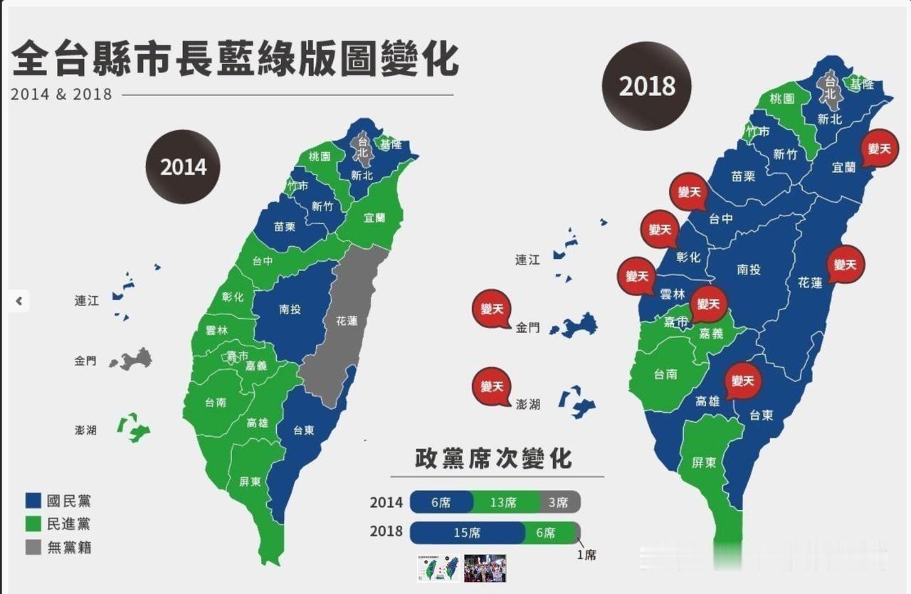李乾龙喊出决战新北，川伯选情不妙。
虽然蓝营还是斥责苏巧慧微弱领先的民调是假民调