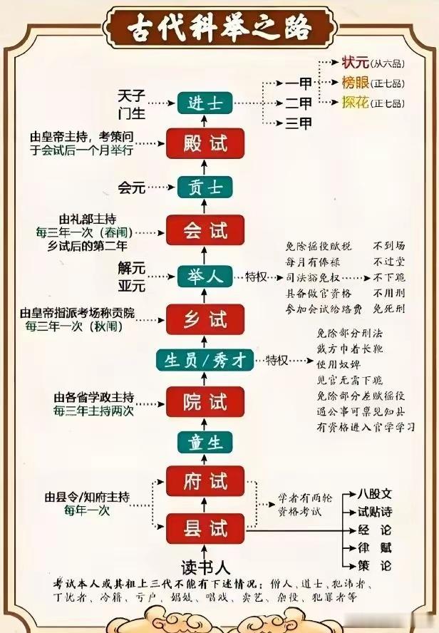 希望对看文的你有用