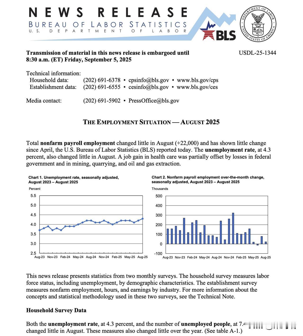 一个非常明确的信号：自从ChatGPT发布之后，美国的“职位空缺”就一路下行，而