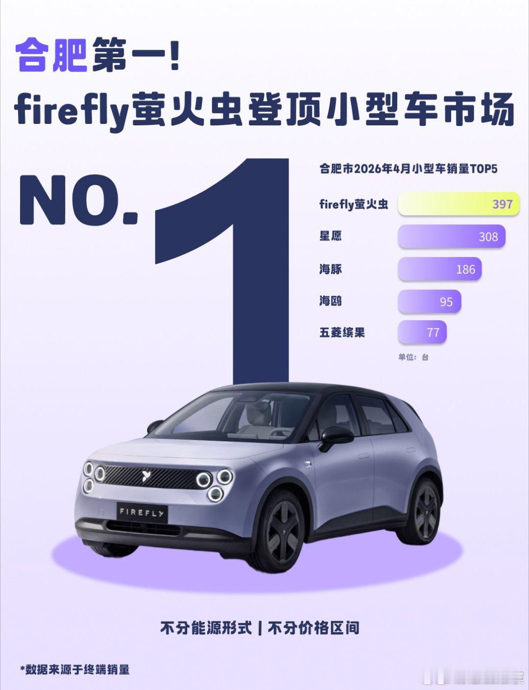 小虫子厉害呀👍 