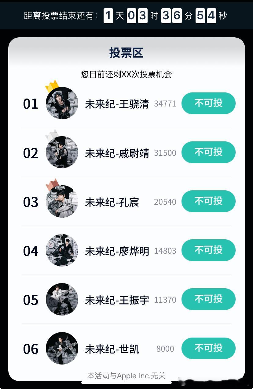 票数逐渐接近⚠️所有岁岁速速上票！！！这次必须拿下第一名☝️ 