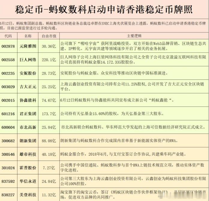 蚂蚁稳定币 ​​​