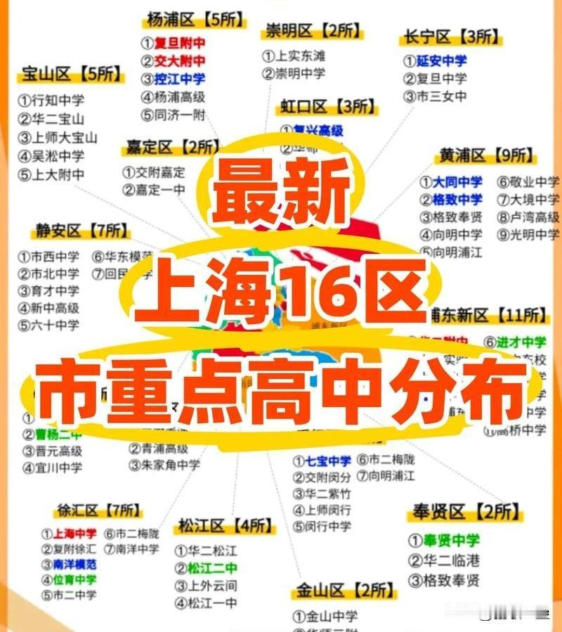 2026上海高中64强排行榜

目前没有官方发布的“2026上海高中64强”完整