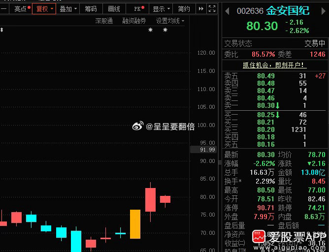 “小金子”有先手的加仓，拉升T ​​​