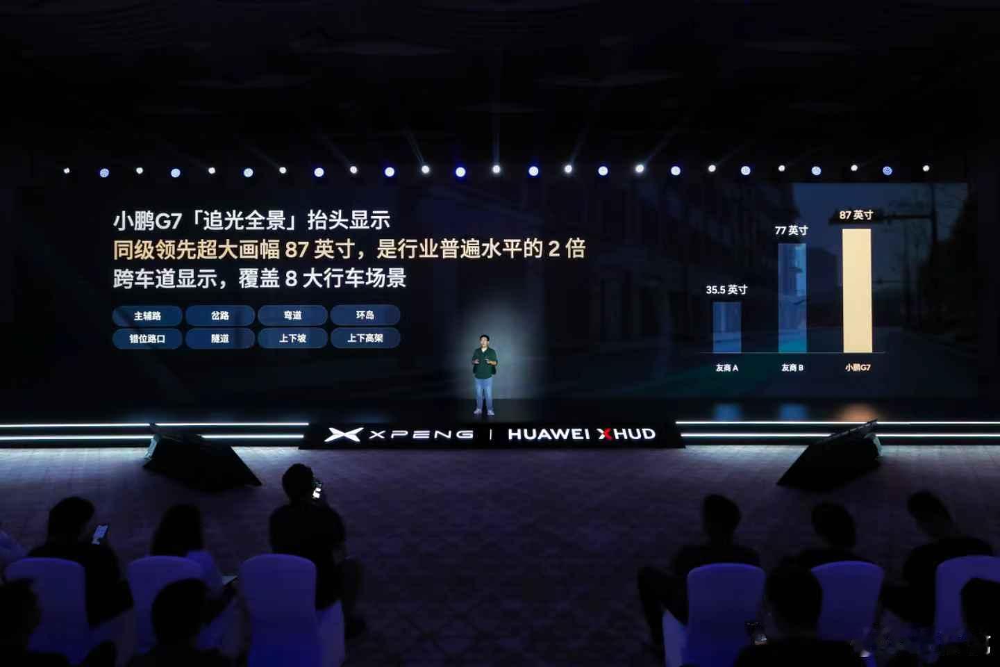 太强大了小鹏华为联合宣布arhud重大突破 ​​​