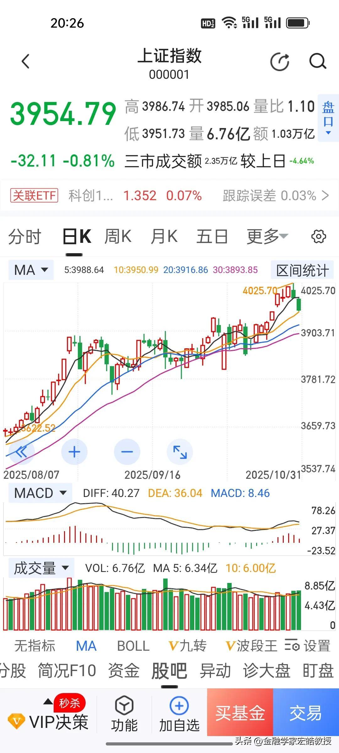 本周大盘创造十年历史，站上4000点后又“得而复失”？因为现在市场的投资逻辑已经