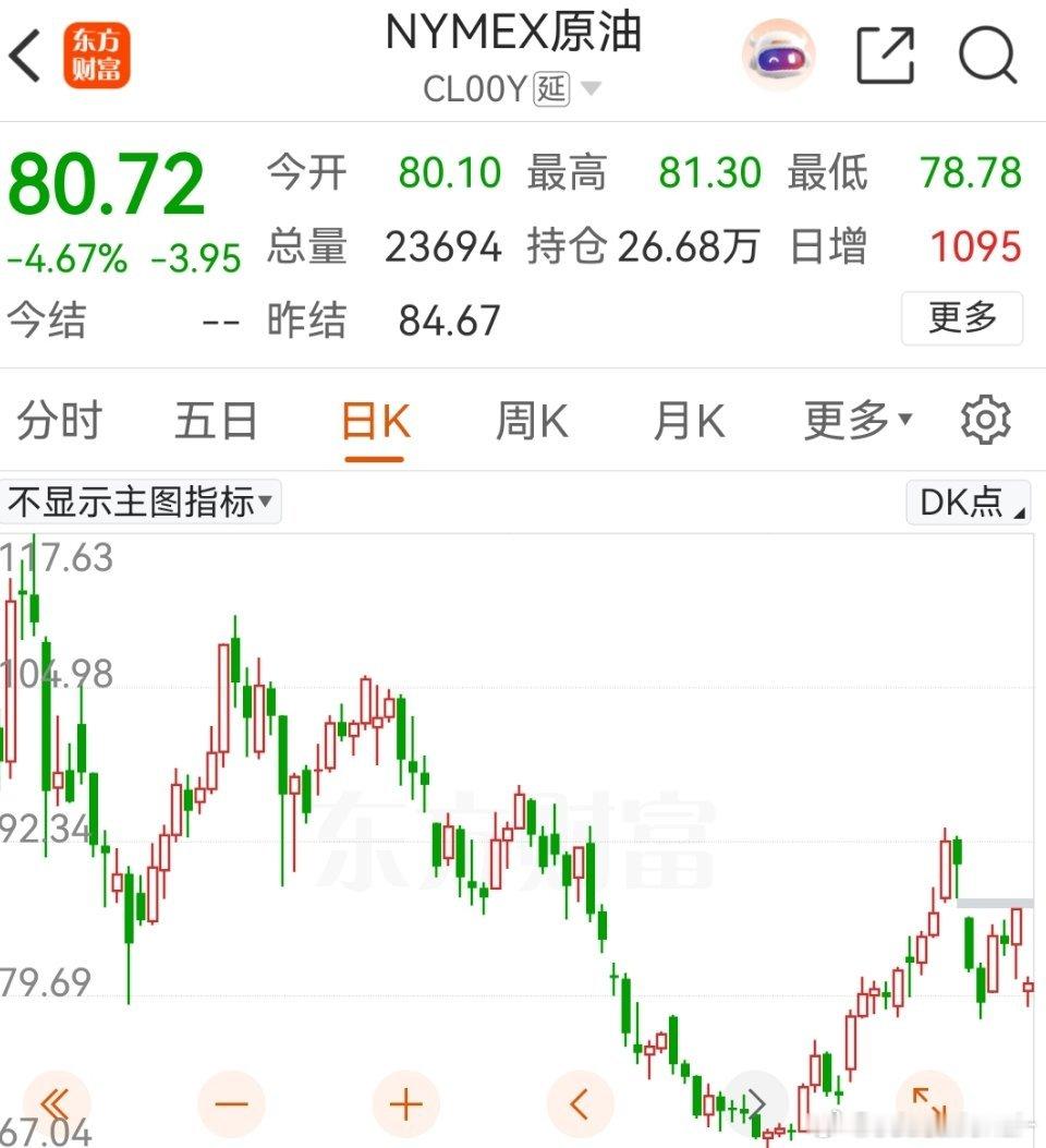 懂王一句话，原油就跳了 