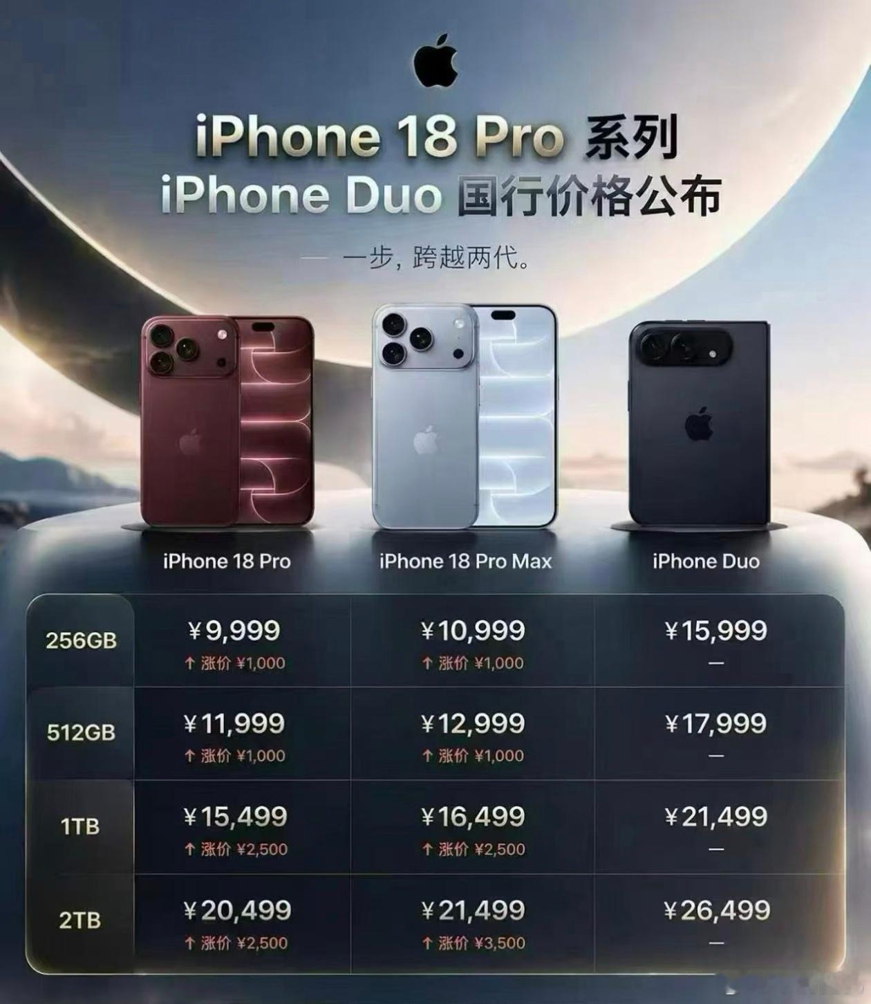 iPhone18Pro价格 iPhone18 Pro起售价9999元，iPhon