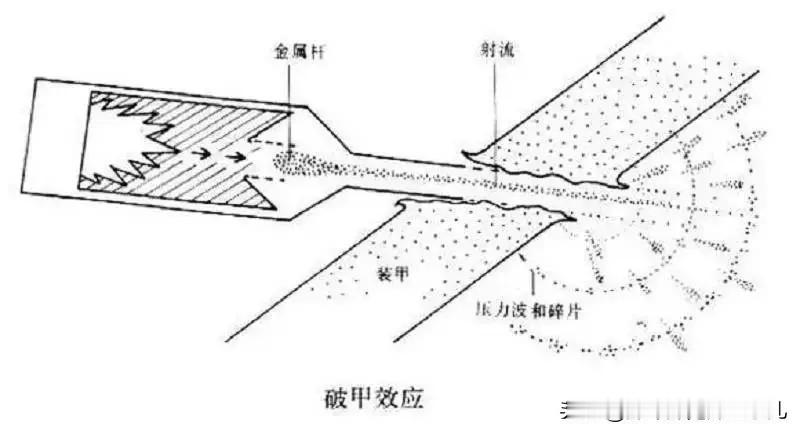 坦克“天敌”：聚能破甲弹的原理
 
能轻松击穿坦克厚装甲的聚能破甲弹，核心原理其