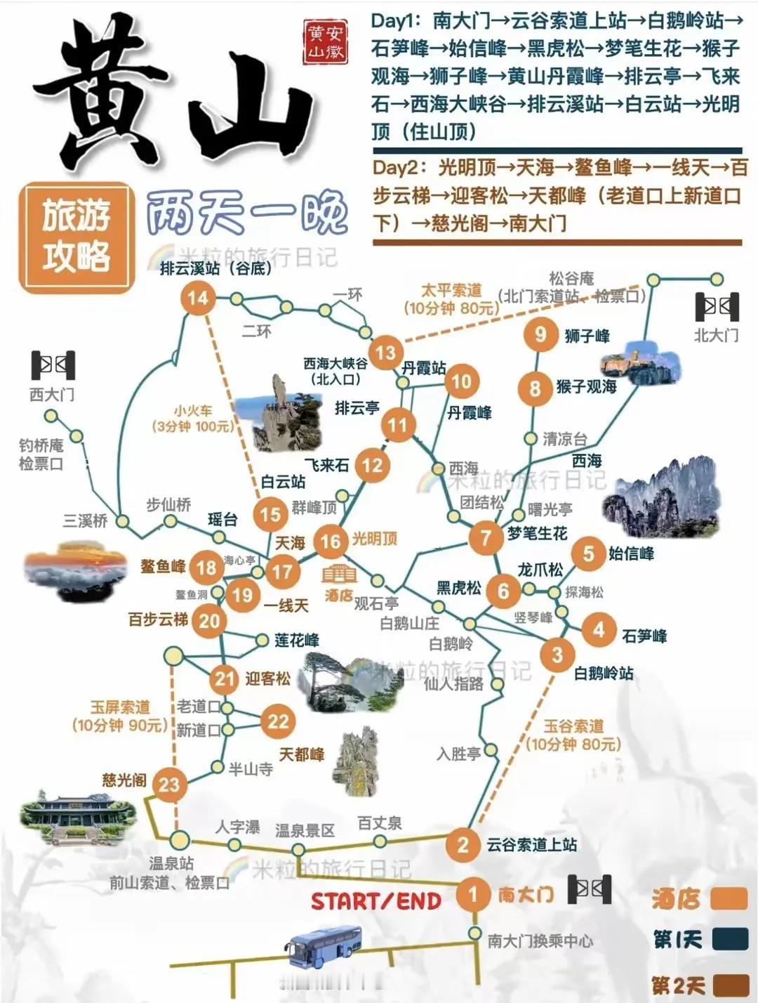 黄山2天1晚，旅游全攻略[灵光一闪]拿走不谢[比心]