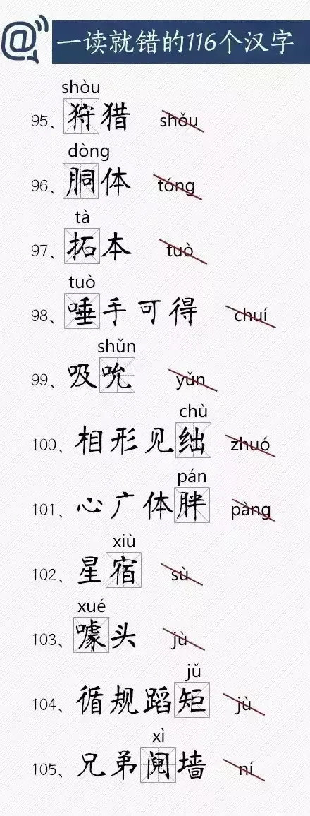 人民日报真给力！一口气公布了116个经常读就错的词语。家有孩子的，趁早看一看，把