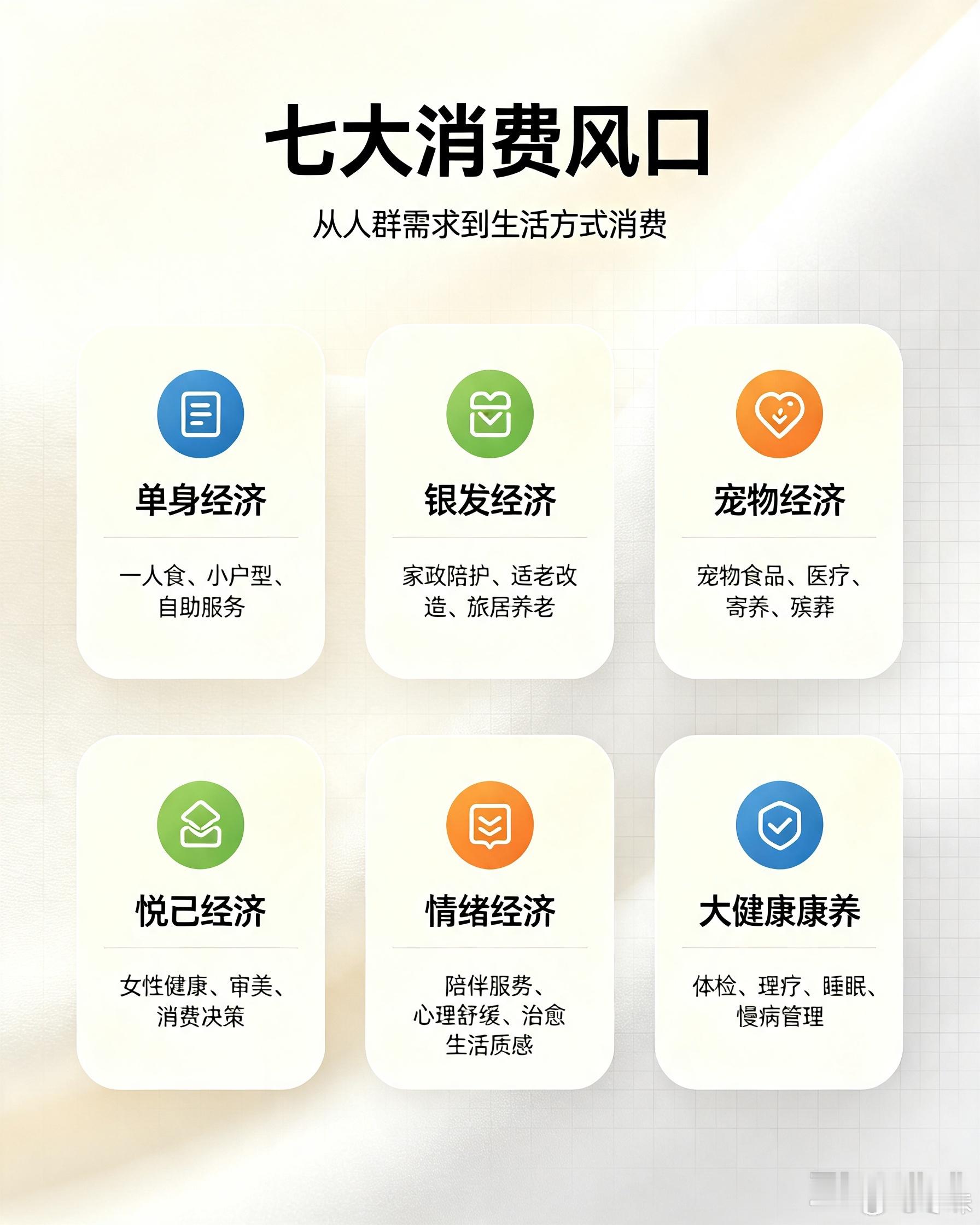 网传的2026年的七大消费风口。只要是单身女性，一人踩了七个风口。1. 单身经济