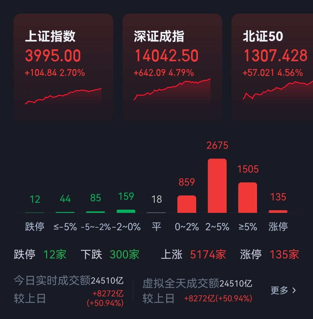 a股还怪量化吗？ 