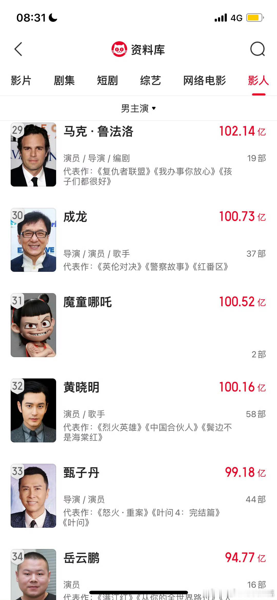 影史首位3岁百亿影人 棒棒哒[鲜花]可喜可贺！据灯塔专业版数据，截至2月5日0时