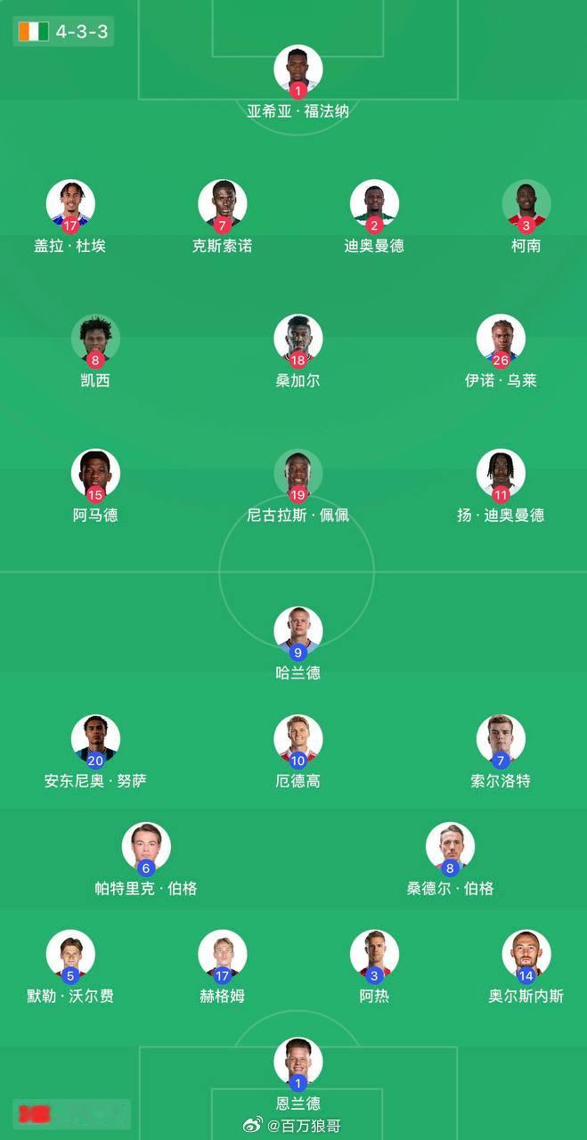 科特迪瓦VS挪威世界杯预测世界杯  拼身体拼硬度？哈宝从不带怕的！✔️方向：挪威
