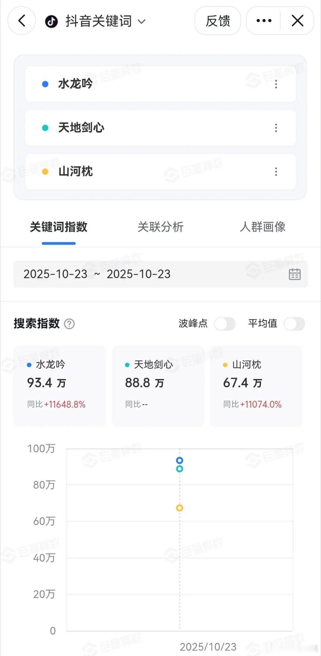 月底待播3古装抖指：水龙吟最高，山河枕很拉垮，和另两部差距较大[doge] ​​