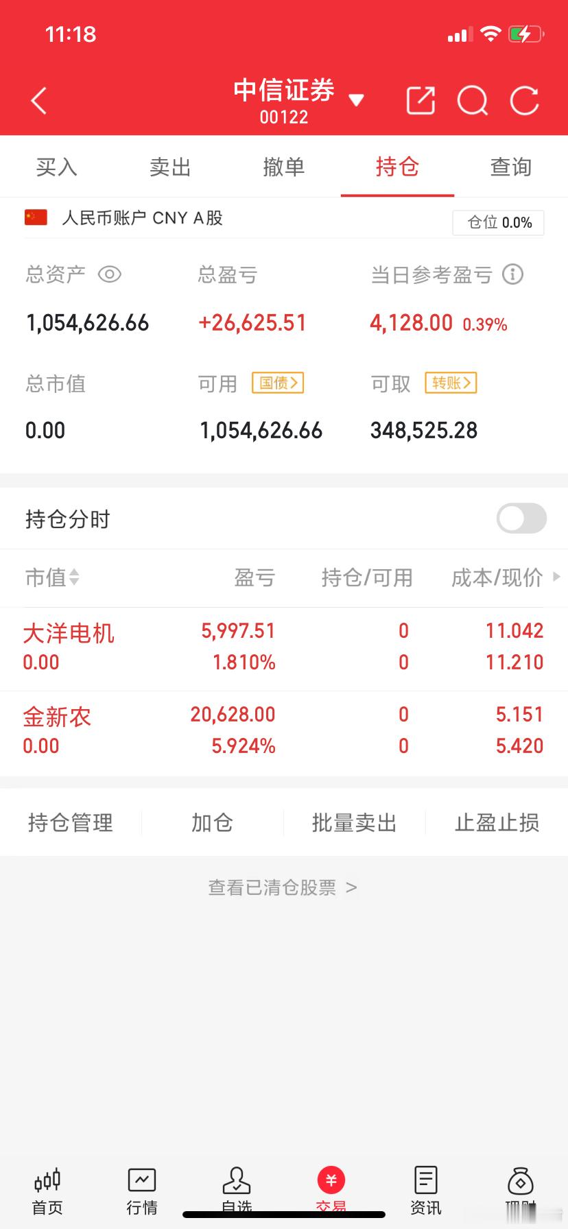 $金新农 sz002548$ $大洋电机 sz002249$ 落袋为安 