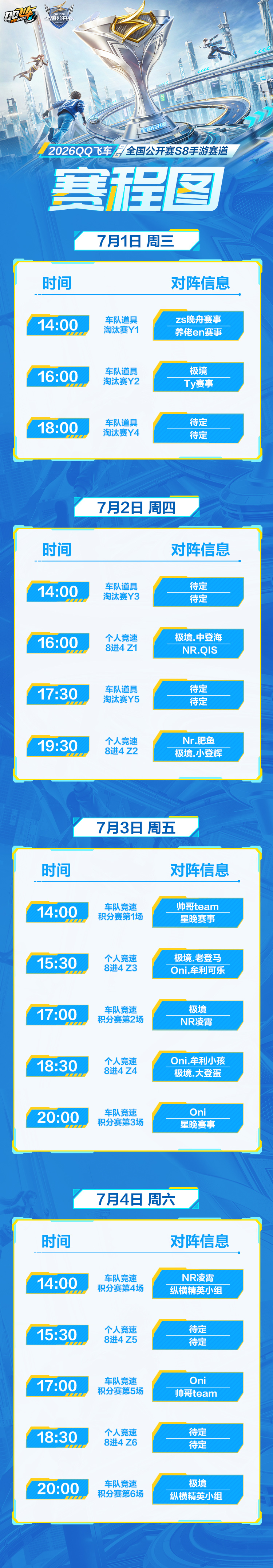 s联赛QQ飞车全国公开赛S8⭐2026年QQ飞车全国公开赛S8手游赛道·线上淘汰