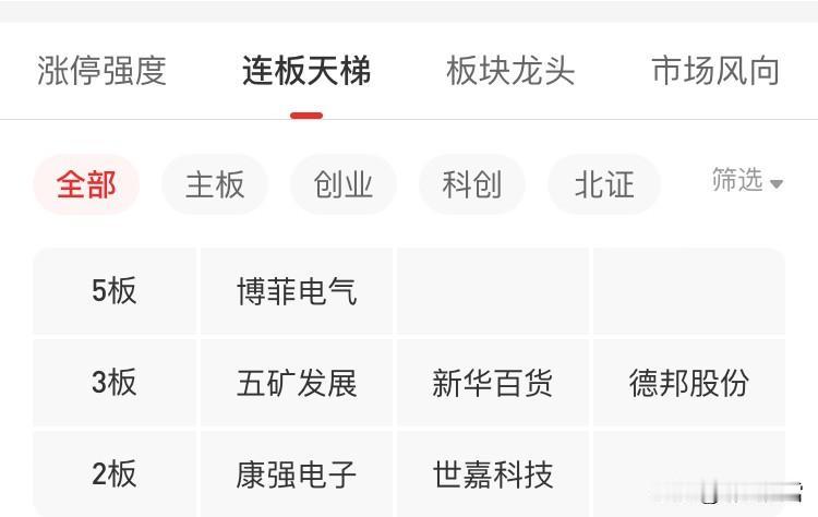 连板梯队看市场情绪一一1月16日
      当前连板高度停留在5板，高度未突破